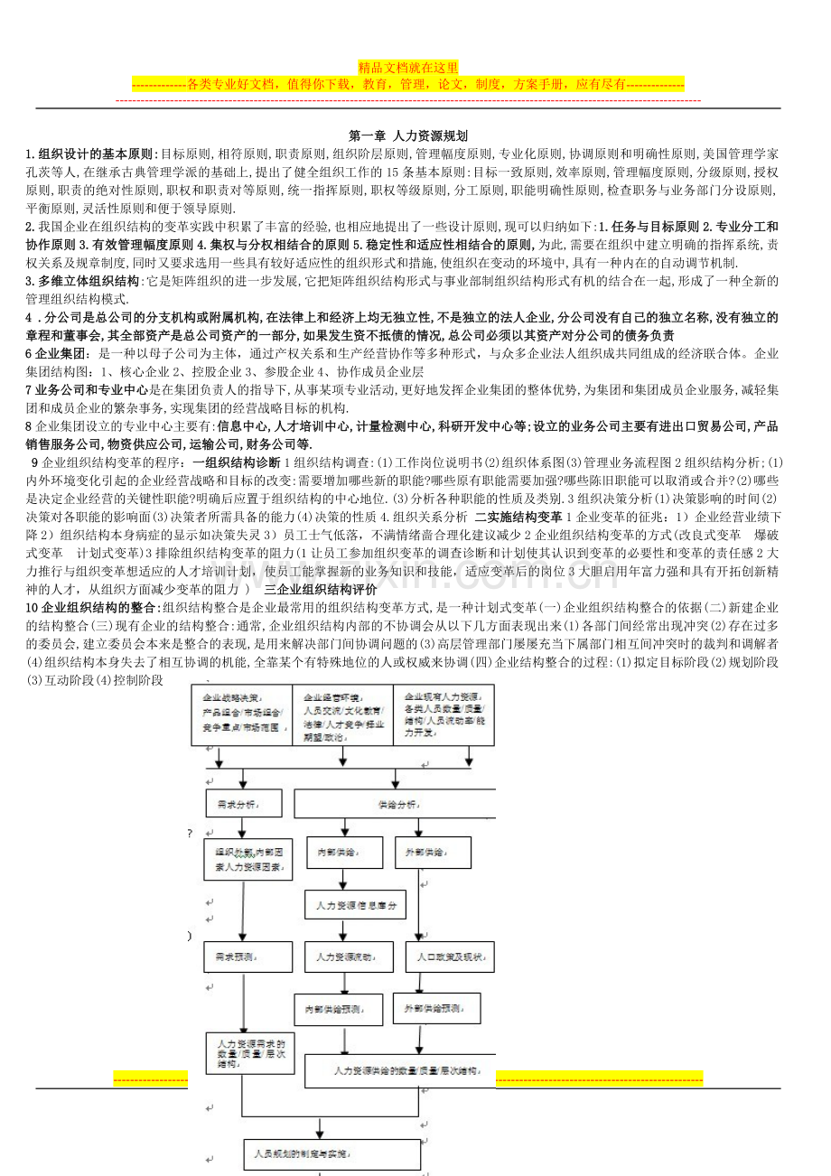 中级人力资源偏题小抄汇总.doc_第1页