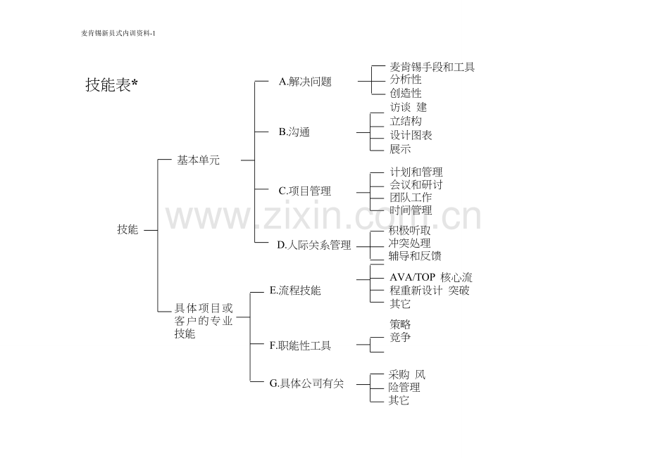麦肯锡新员工内训资料1.doc_第1页