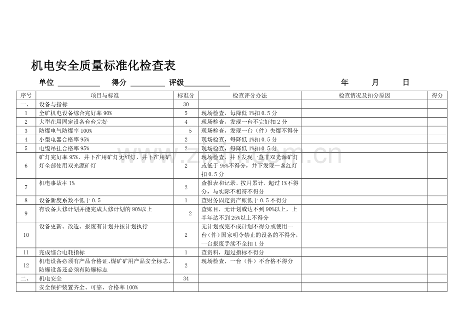 机电安全质量标准化检查表..doc_第1页