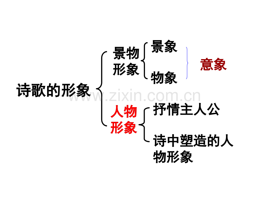 诗歌人物形象.pptx_第2页