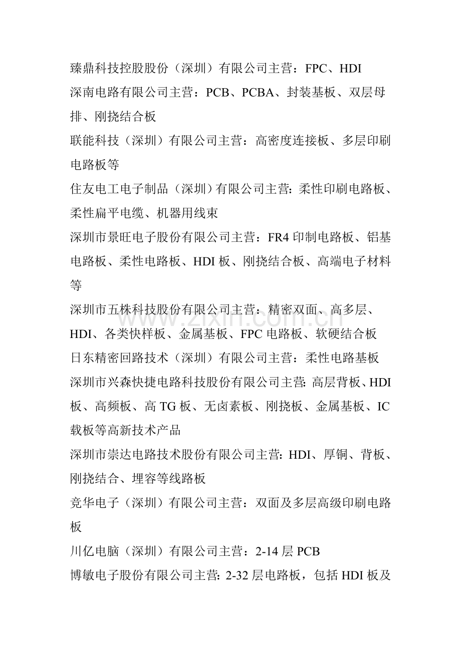 国内200家PCB企业名单!.doc_第2页