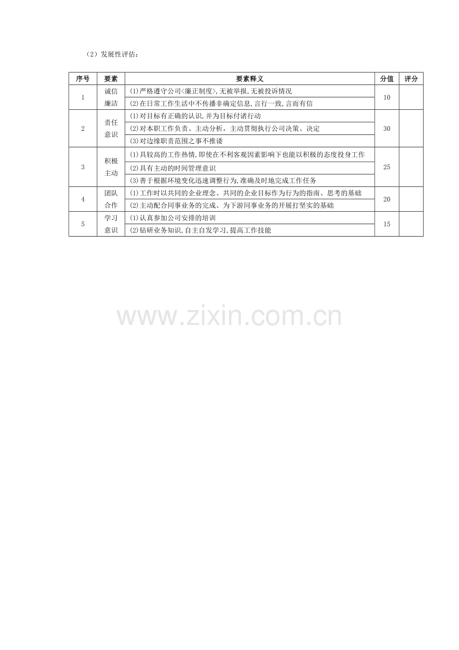 人事部门专用——策划岗位绩效考核表(文案).doc_第2页