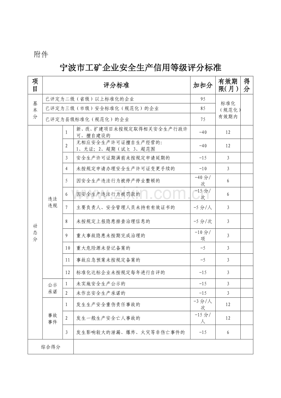 宁波市工矿企业安全生产信用等级评定暂行办法.doc_第3页