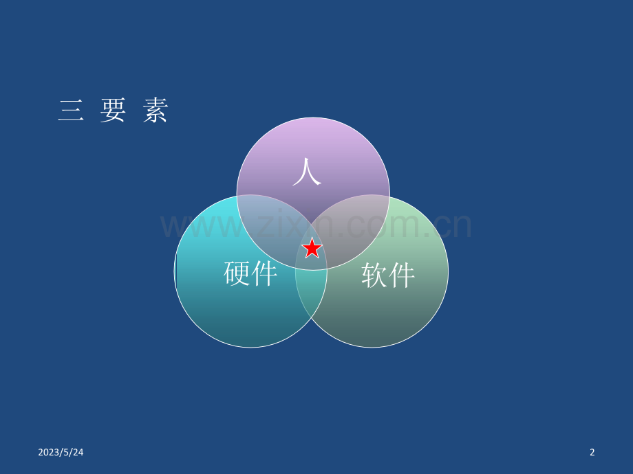 新版GMP-生产设备确认验证.ppt_第2页