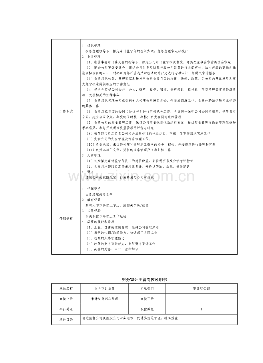 房地产制度管理--审计监督部人员岗位说明书.doc_第2页