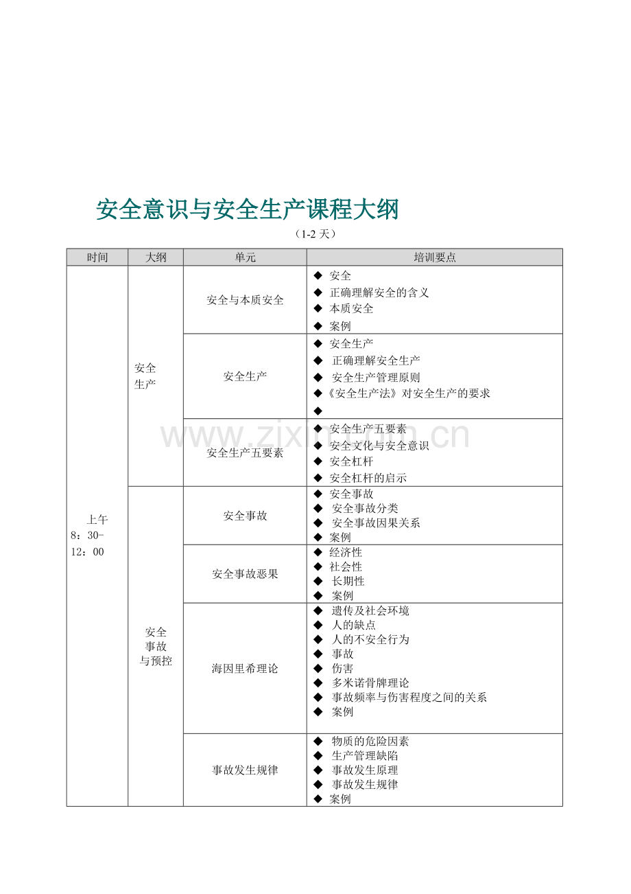 安全意识与安全生产课程大纲..doc_第1页