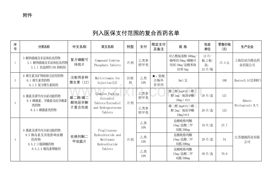 列入医保支付范围的复合西药名单.doc_第1页