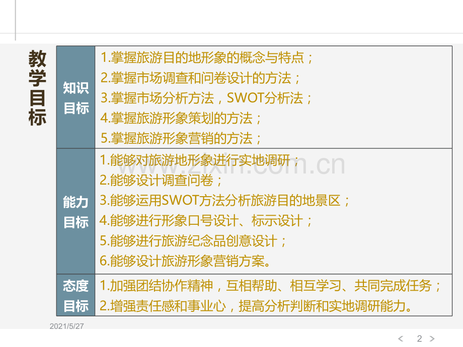 3.1.1-旅游目的地概念与分类.ppt_第2页
