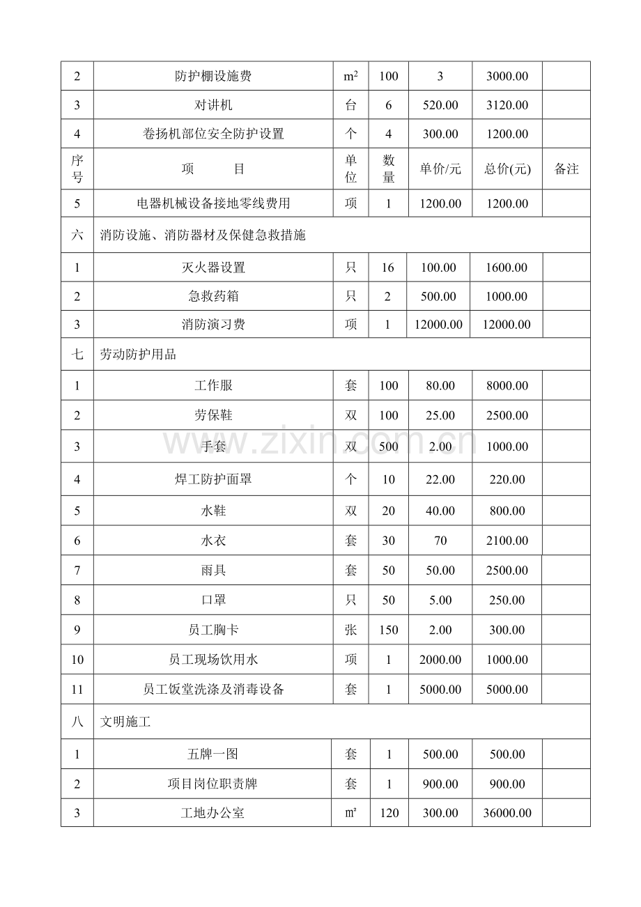 工投厂房安全资金使用计划..doc_第2页
