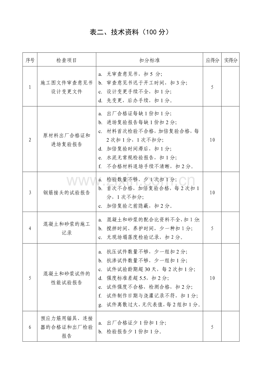 工程质量检查评分表.doc_第2页