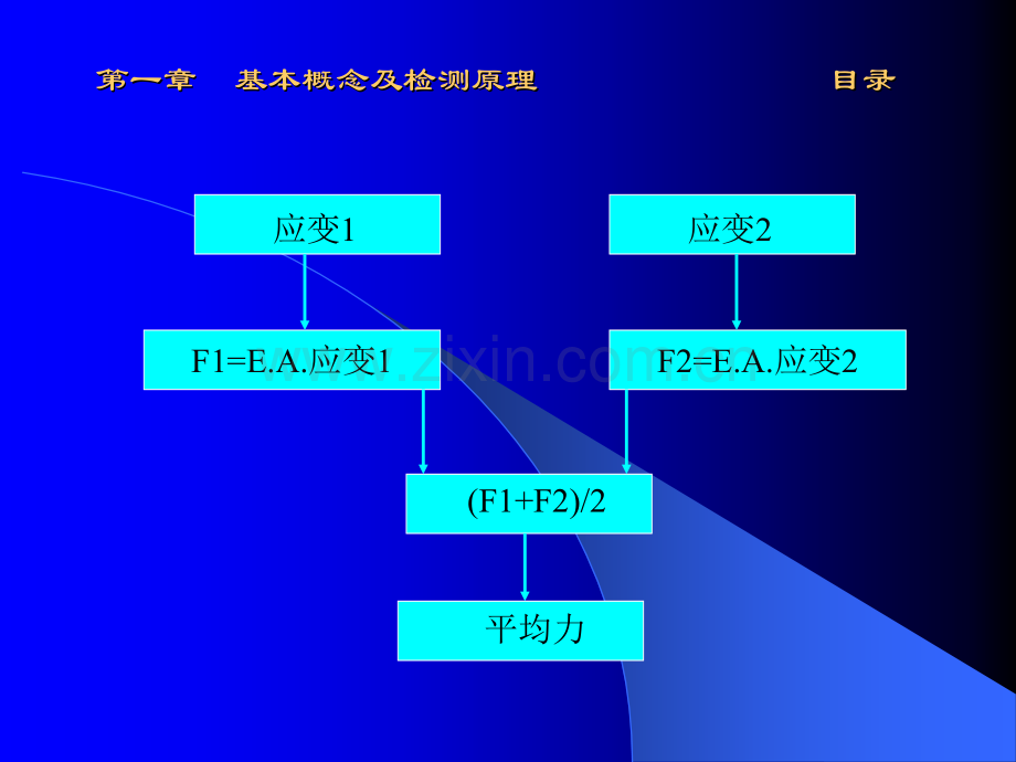 高应变检测.pptx_第2页