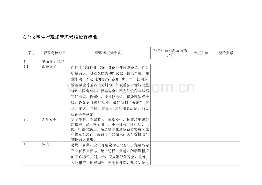 安全文明生产现场管理考核检查标准.doc_第1页