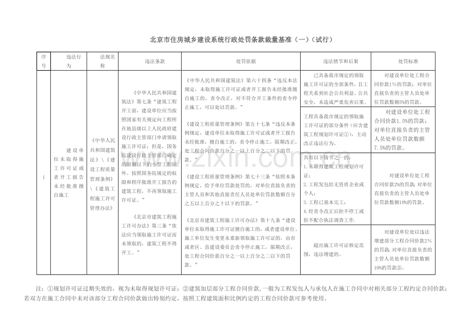 北京市住房城乡建设系统行政处罚条款裁量基准.doc_第1页