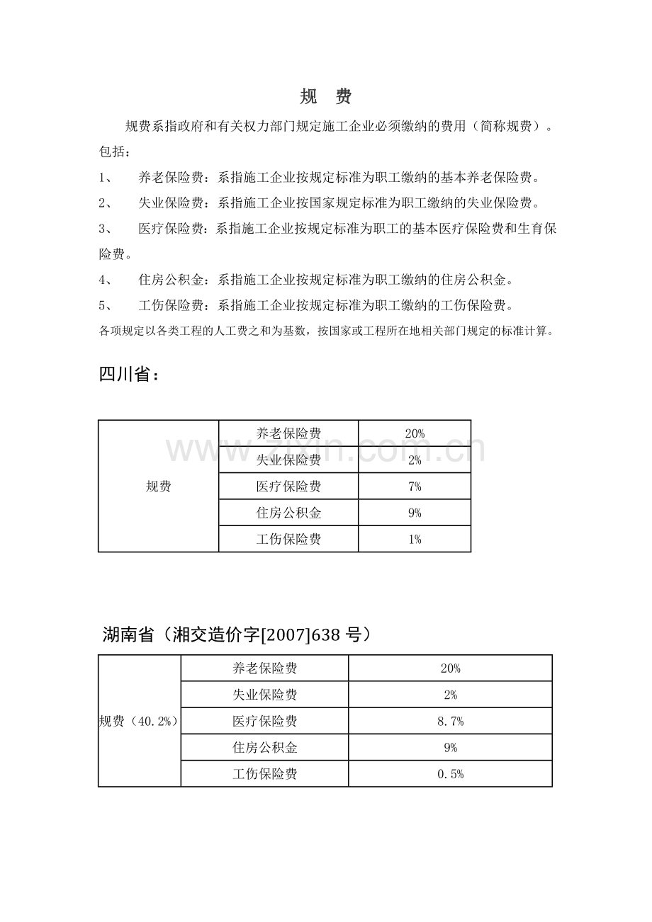 各省公路工程规费费率汇总.doc_第1页