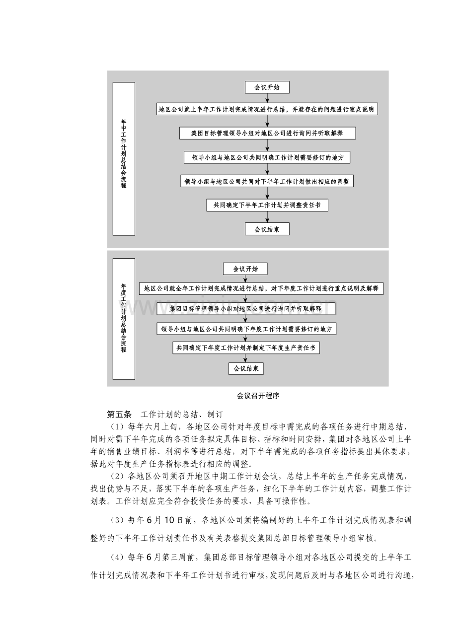 房地产制度管理--年中、年度工作总结与计划会.doc_第2页