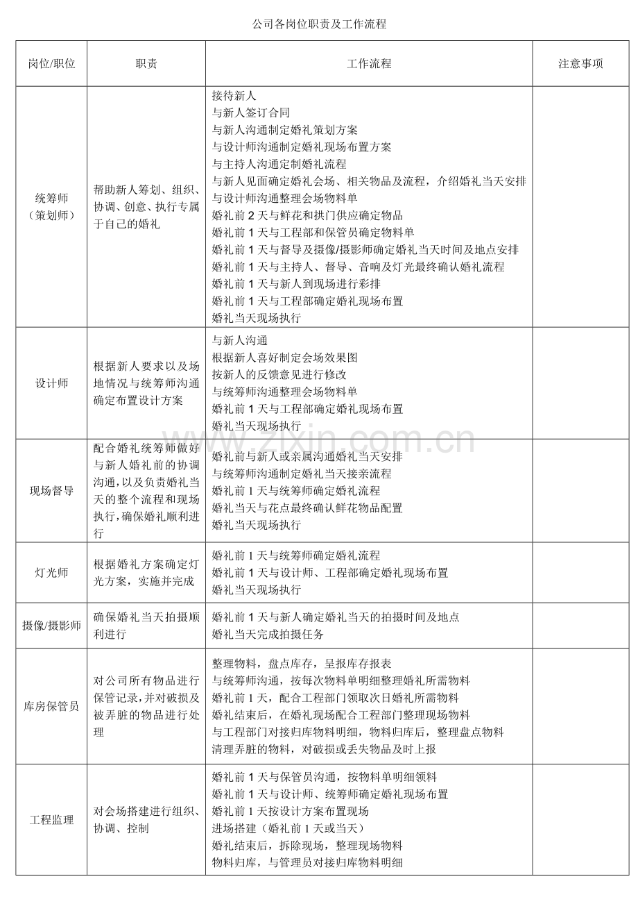 婚庆公司岗位职责.doc_第1页