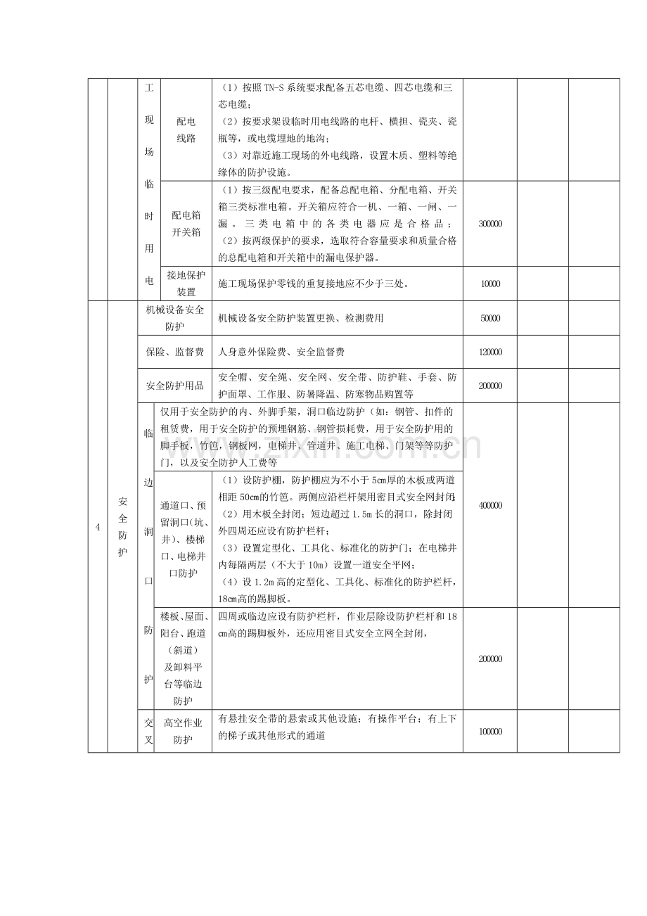 安全生产文明施工资金预算表---副本.doc_第2页