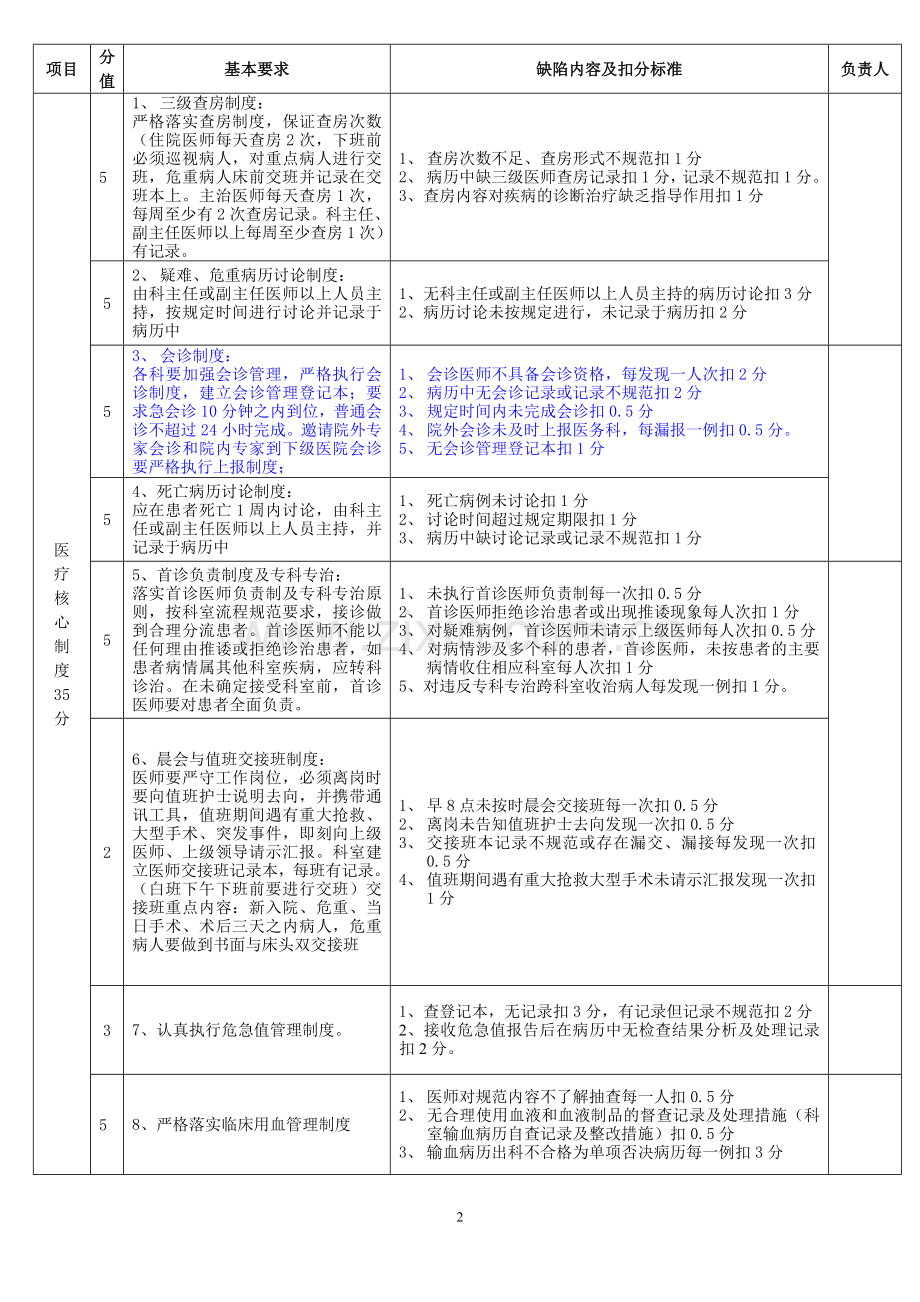 医疗质量管理目标考核标准及考核工作分工.doc_第2页