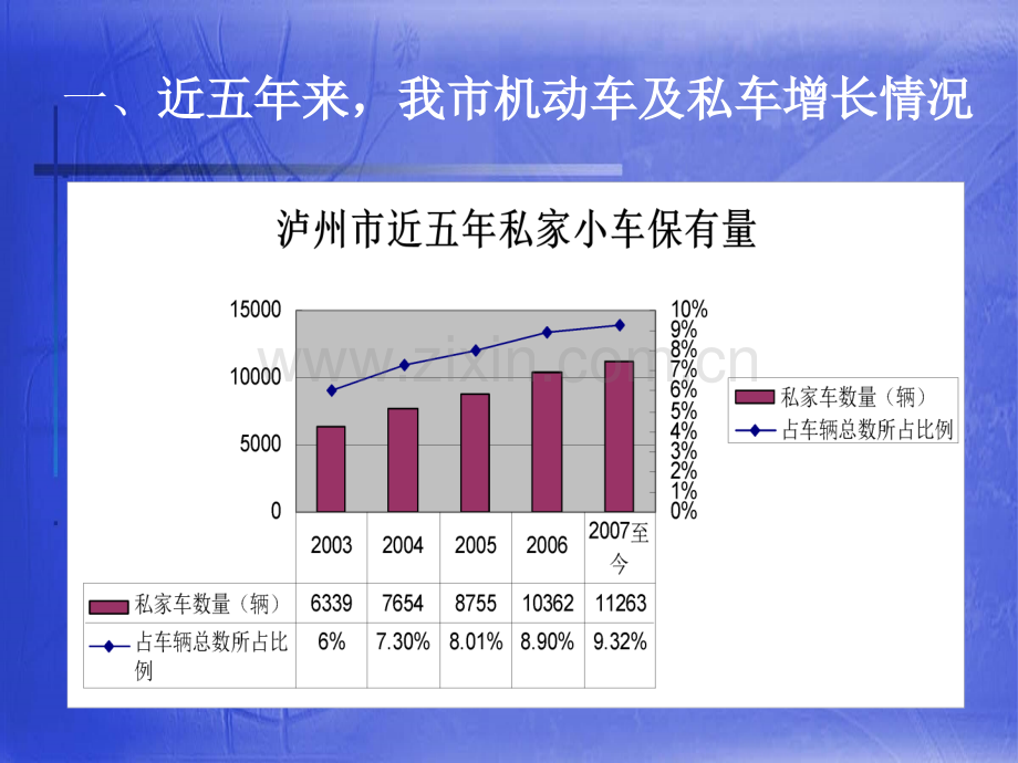 道路交通安全常识及驾驶注意事项.pptx_第2页