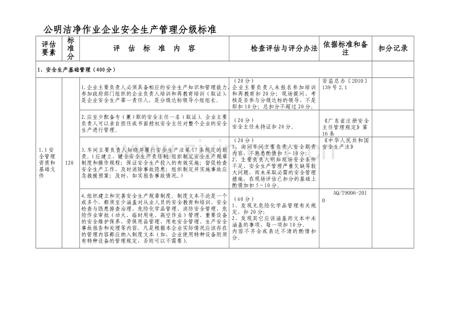 公明洁净作业企业安全生产管理分级标准5.29.doc_第1页