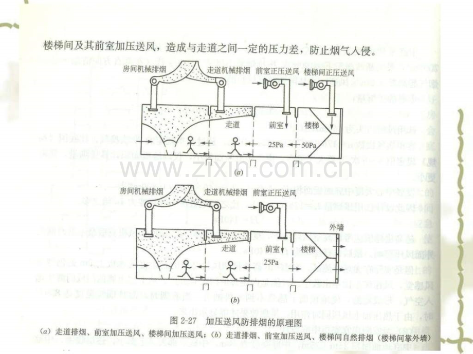 机械排烟系统设计原理及施工安装技术图文并茂.pptx_第2页