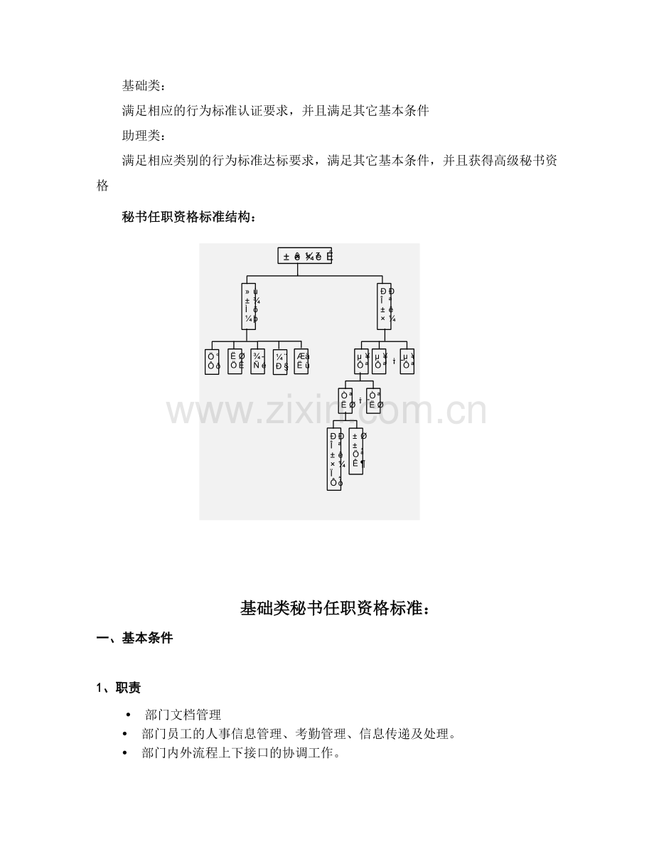华为公司秘书任职资格标准.doc_第2页