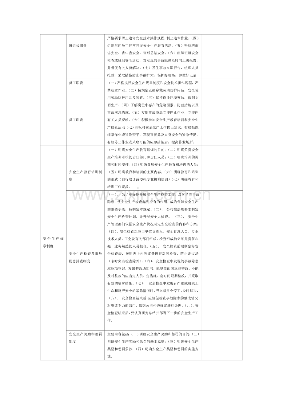 安全生产事故隐患自查标准明细表.doc_第2页
