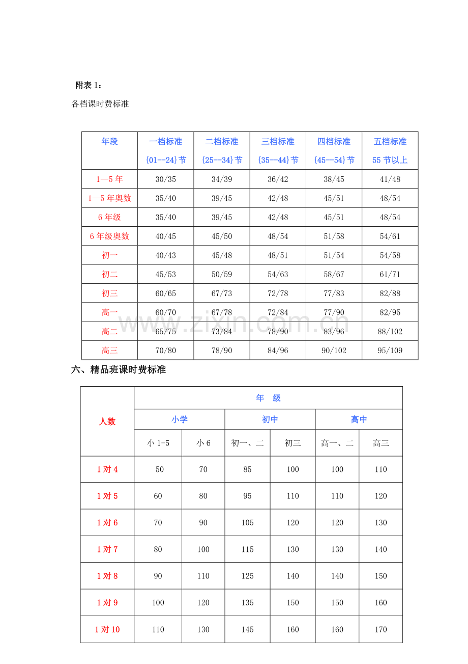 转正教师薪酬绩效考核方案.doc_第2页