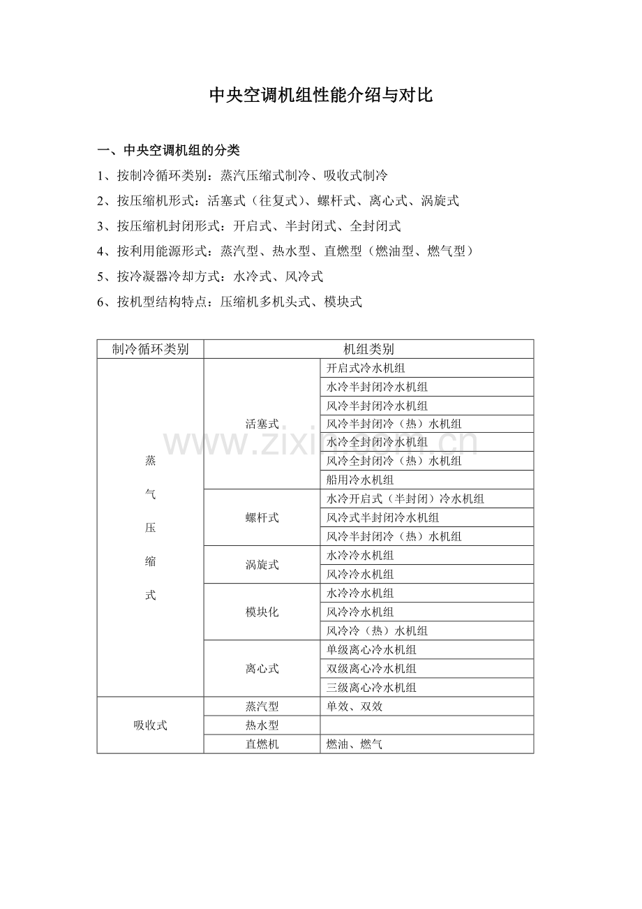 中央空调机组比较及配置表...doc_第1页