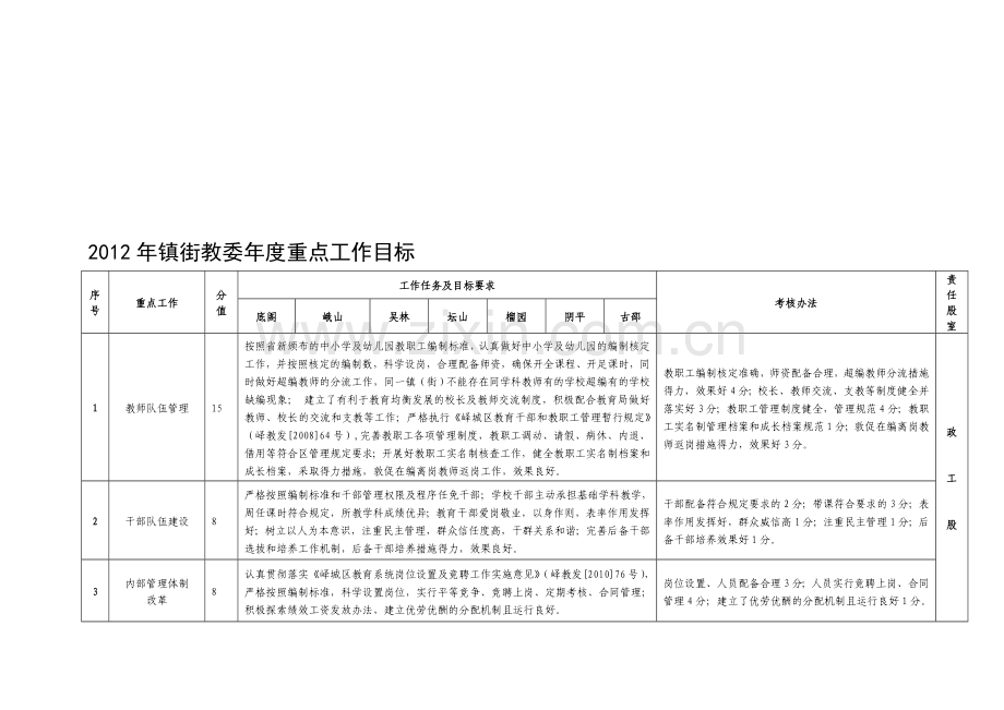 学校考核量化细则..doc_第1页