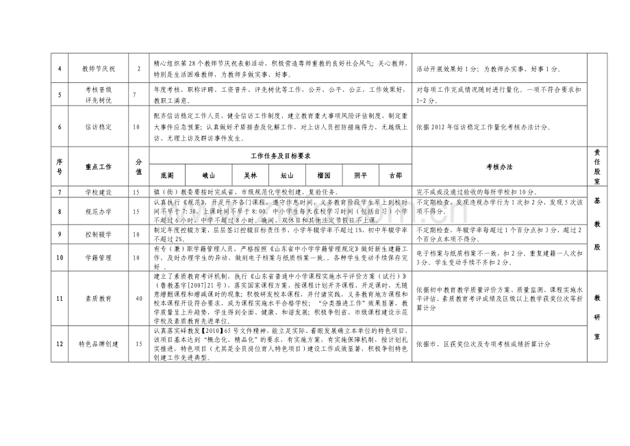学校考核量化细则..doc_第2页
