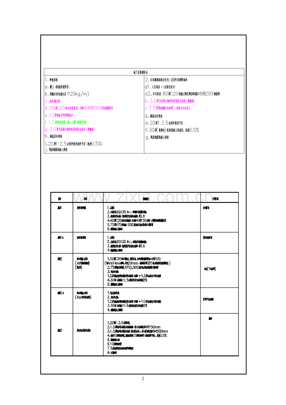 防水工程技术交底.doc_第2页