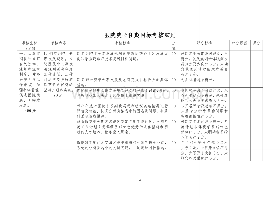 医院院长任期目标考核细则文件.doc_第2页
