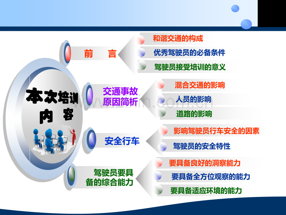 驾驶员安全培训教材.pptx_第2页