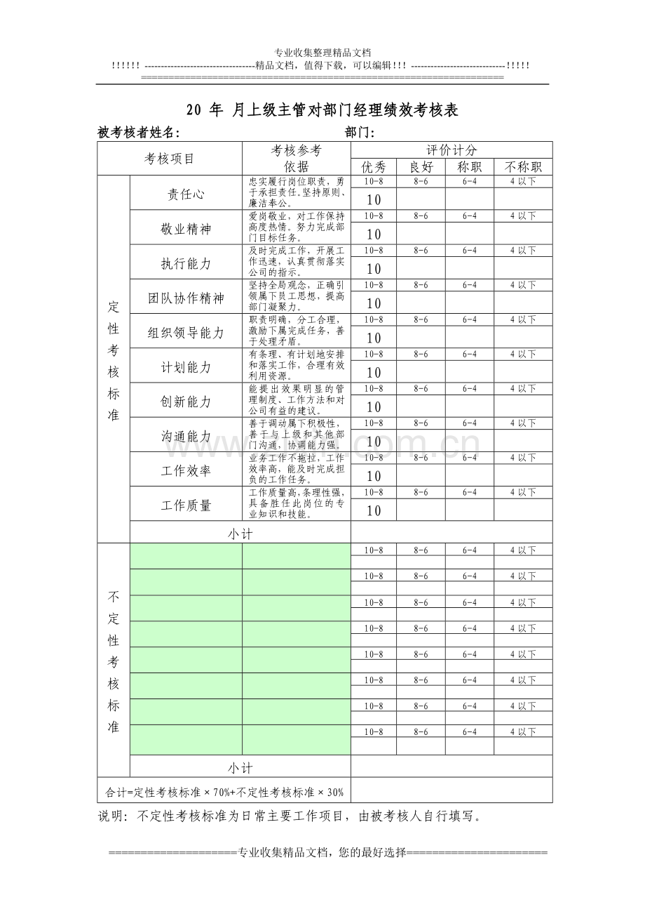 财务部门经理月绩效考核表.doc_第1页
