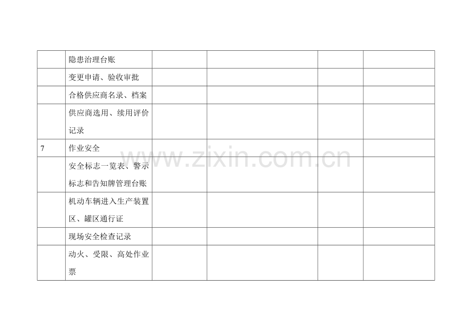 安全标准化自评表(生产部).doc_第2页