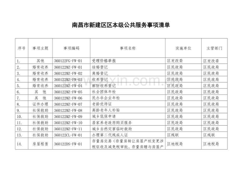 南昌新建区区本级公共服务事项清单.doc_第1页