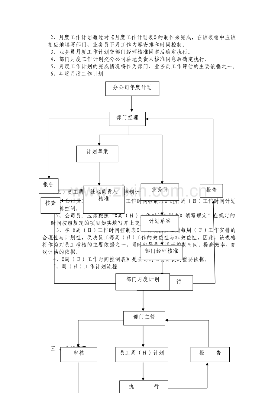 分公司行政管理制度.doc_第2页