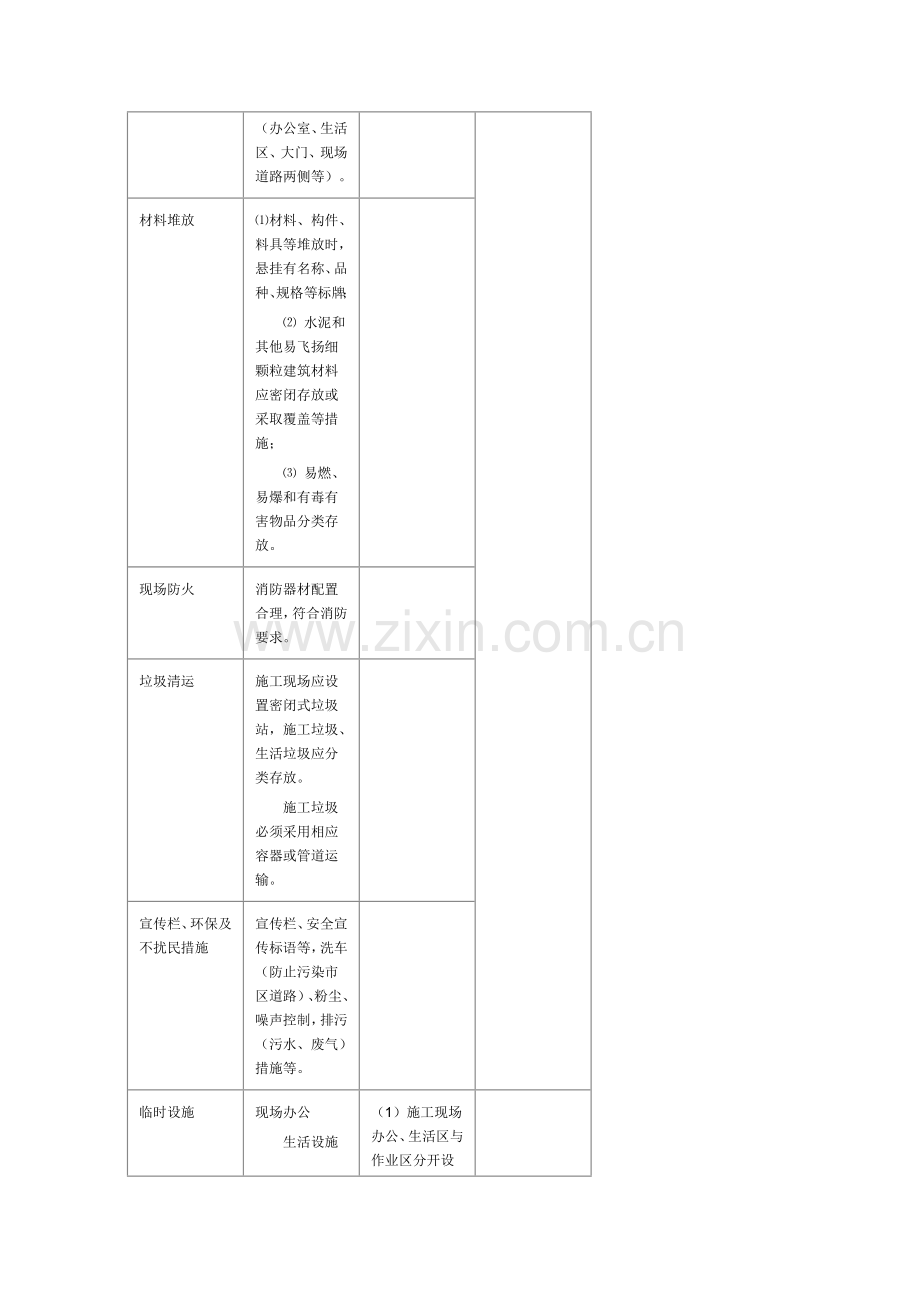 安全施工、文明施工、临时设施、环境保护..doc_第2页