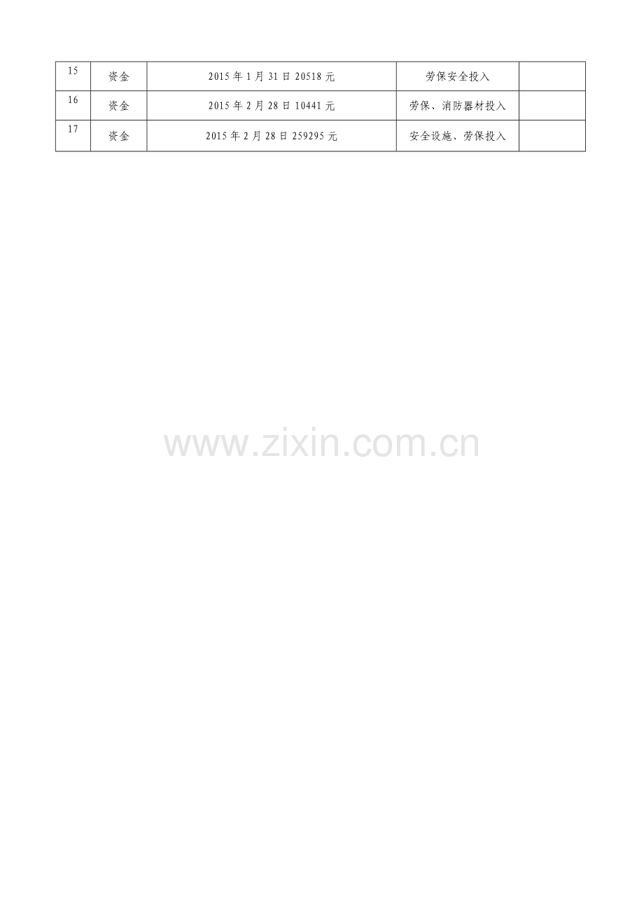 安全标准化资源使用记录..doc_第2页