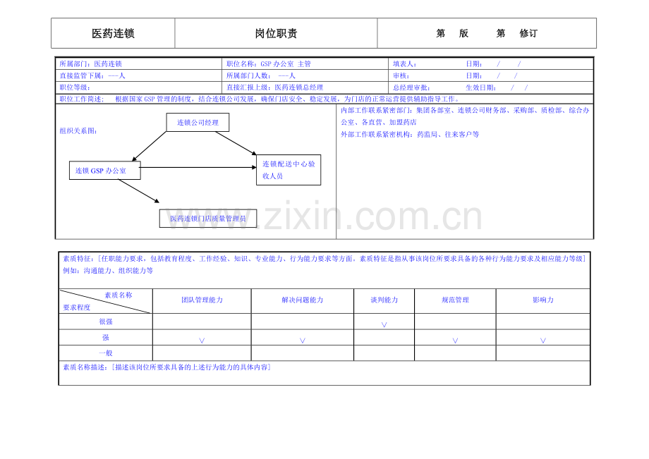 医药连锁GSP办公室主管岗位职责.doc_第1页