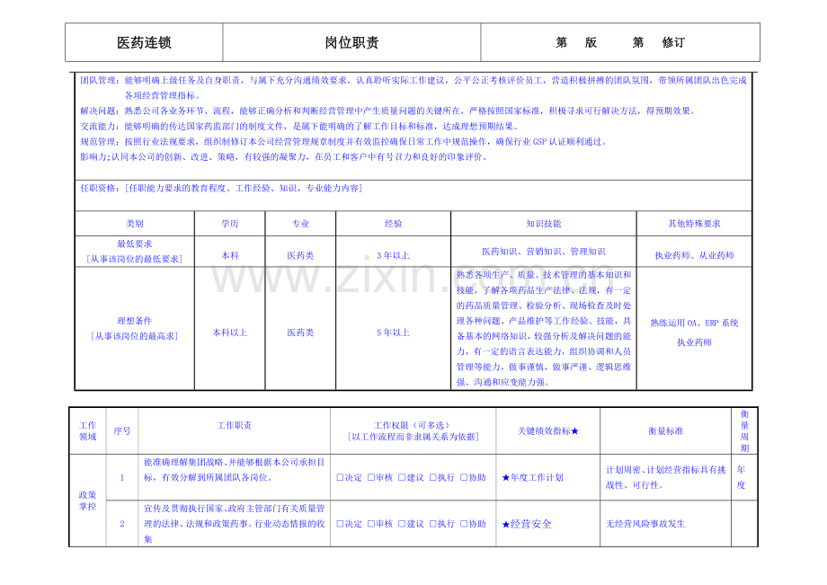 医药连锁GSP办公室主管岗位职责.doc_第2页