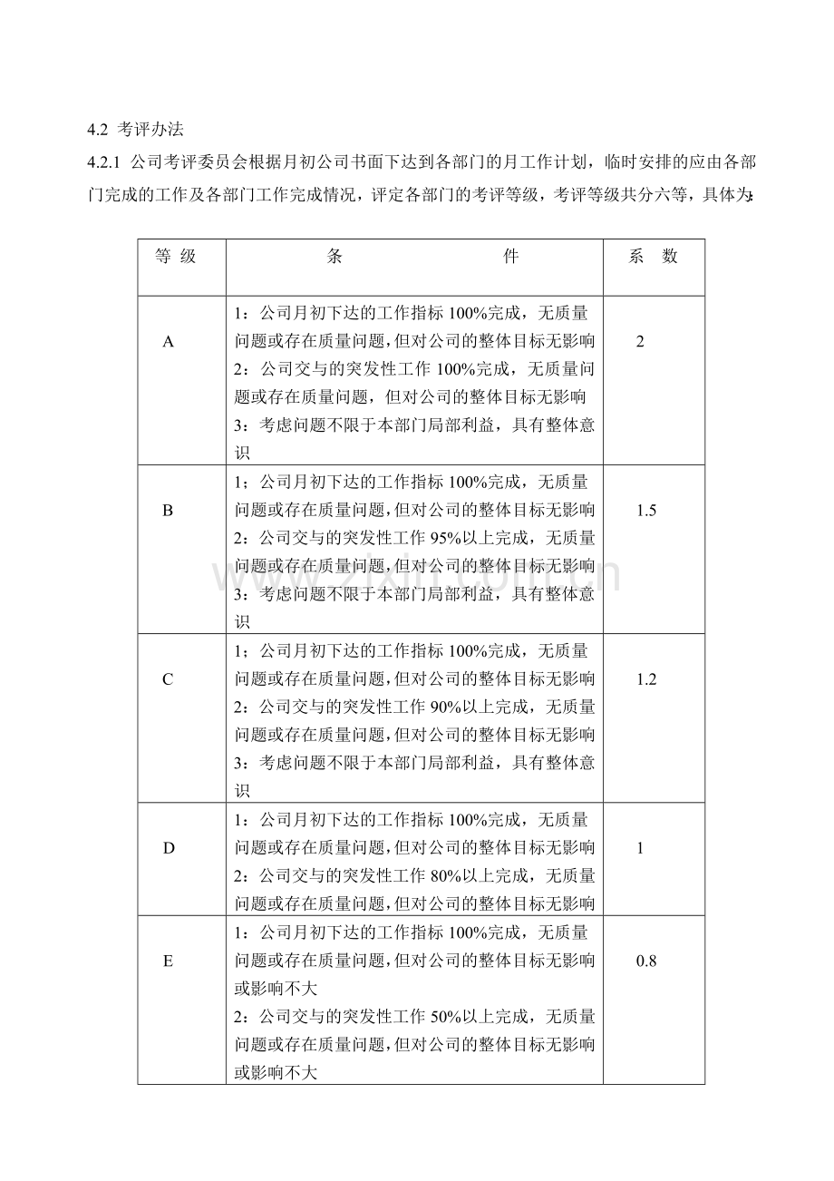 软件公司绩效考核制度.doc_第2页