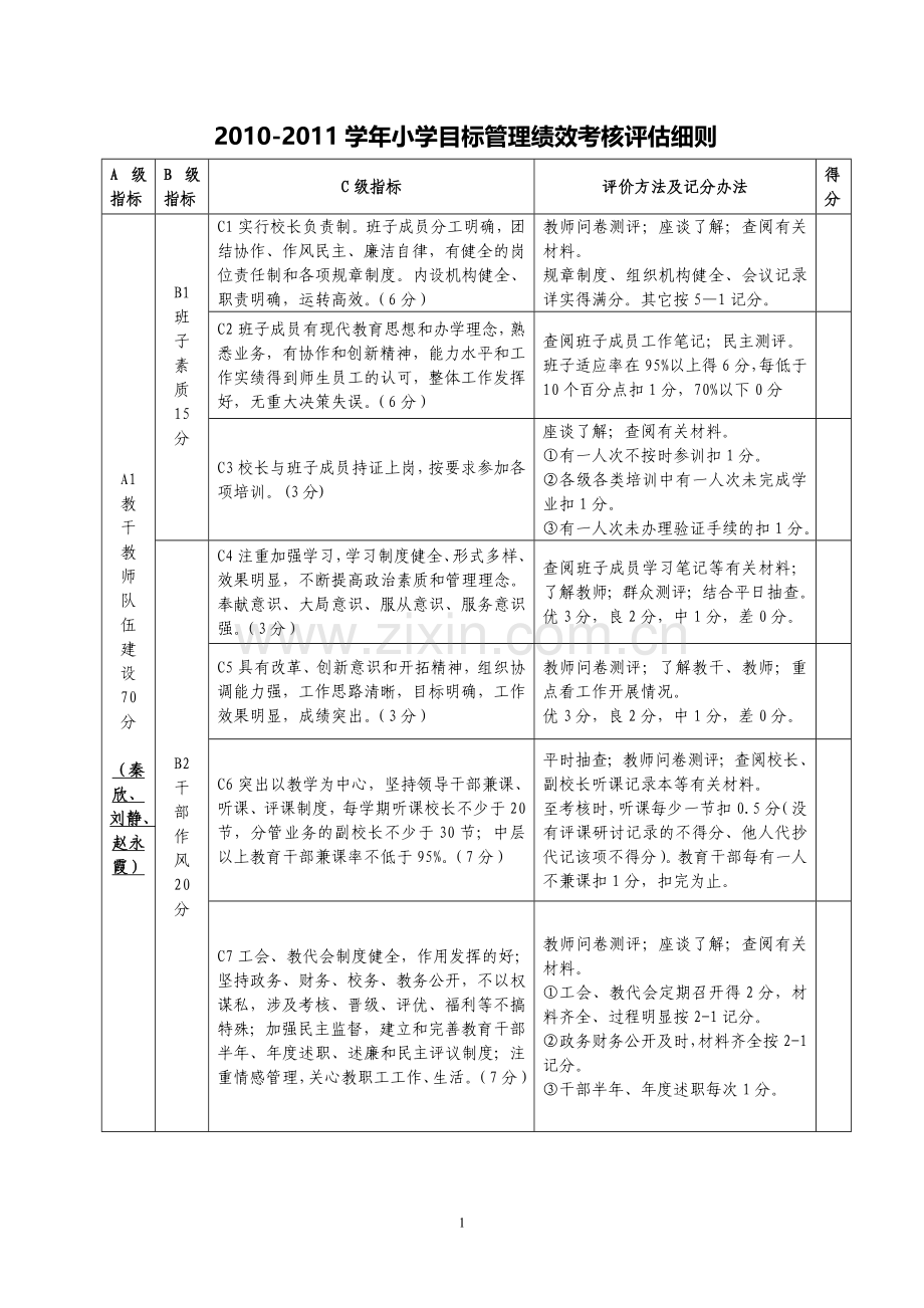 2010-2011学年小学目标管理绩效考核评估细则.doc_第1页