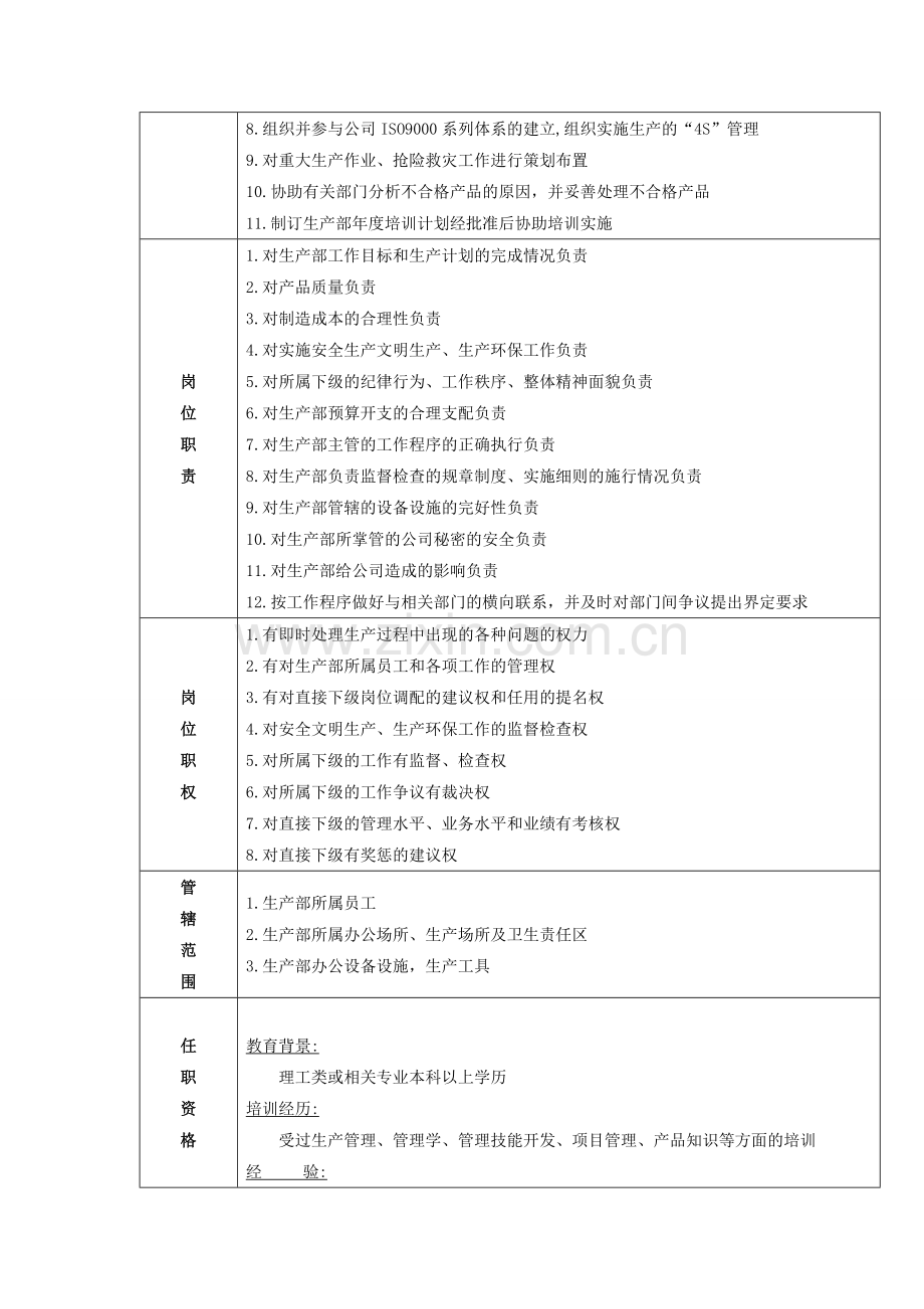 00家具厂各个生产管理岗位职责.doc_第2页