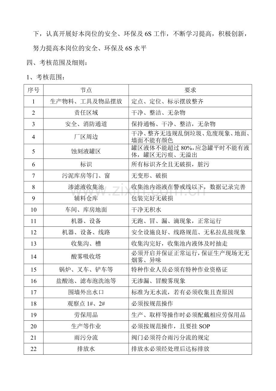 安全环保及6S管理考核制度.doc_第2页