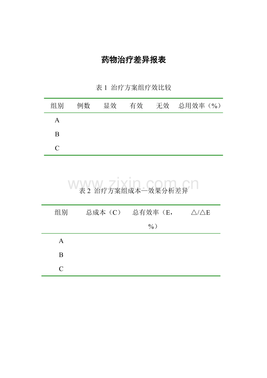 医务人员合理用药培训制度.doc_第2页