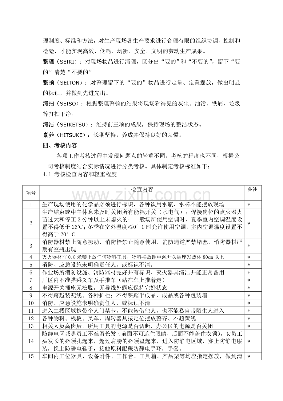 中天安全生产与5S考核管理制度--18June--10July.doc_第2页