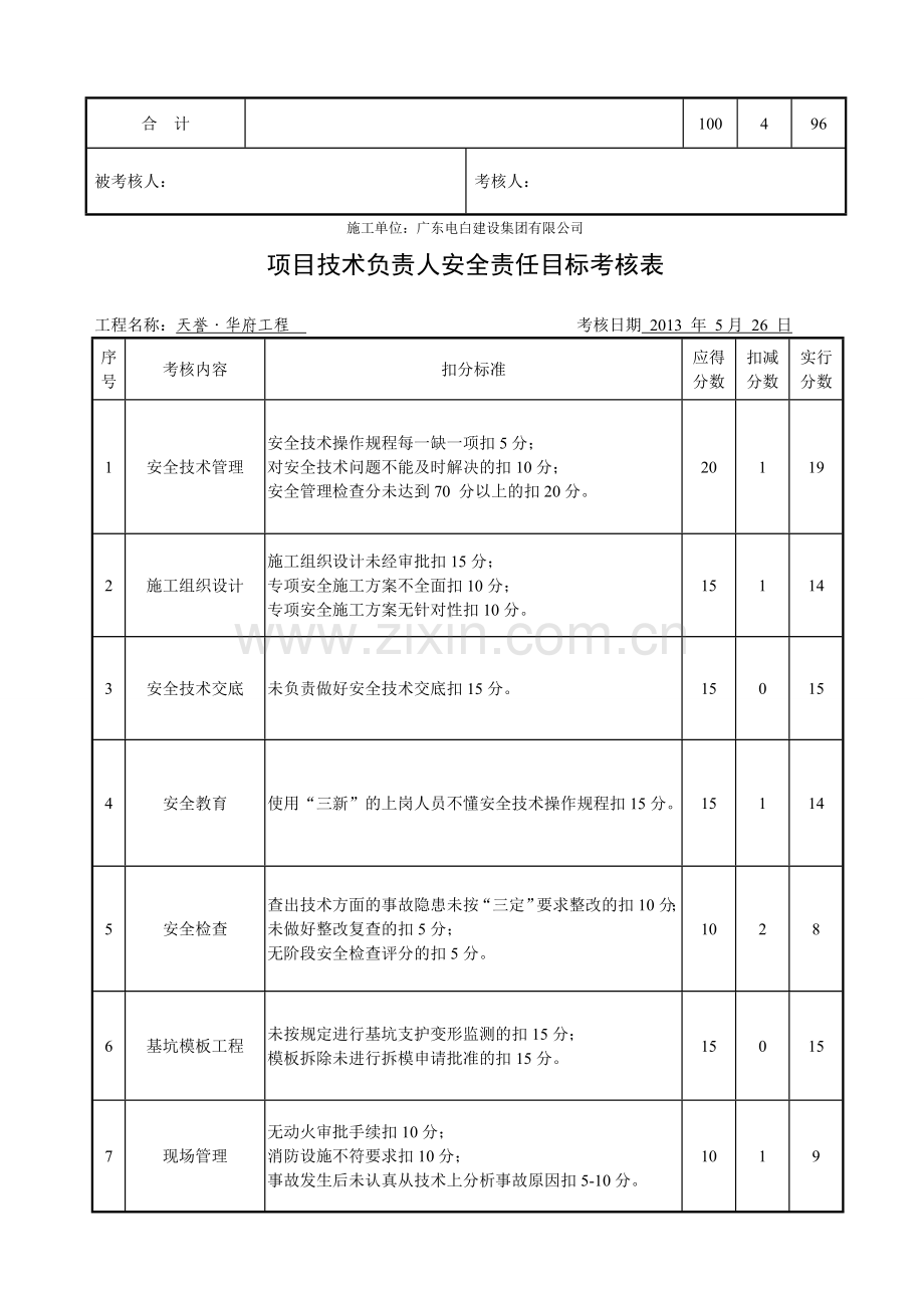台账之二安全生产责任与目标管理(每月定期一次)..doc_第2页
