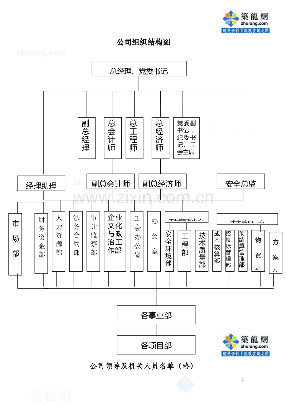 中建某公司部门职责、工作流程、工作制度汇编-secret.doc_第2页